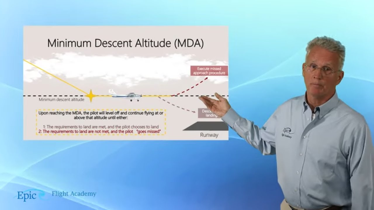 Instrument Rating Course: 3.3.1 - Basics & LOC/LDA