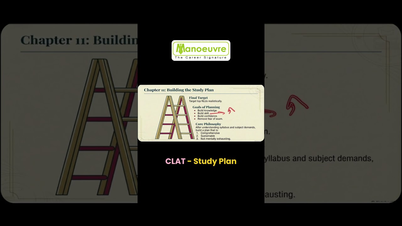 CLAT Study Plan for Beginners | Start Your CLAT Prep