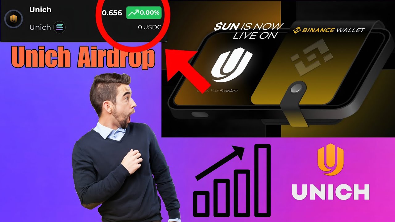 🤯🤯 Unich Airdrop lease Price Prediction | Unich Listing Date Revealed😱😱