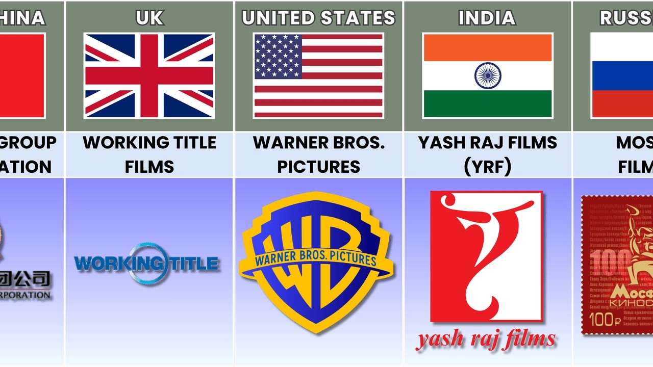 Film Production Company From Different Countries