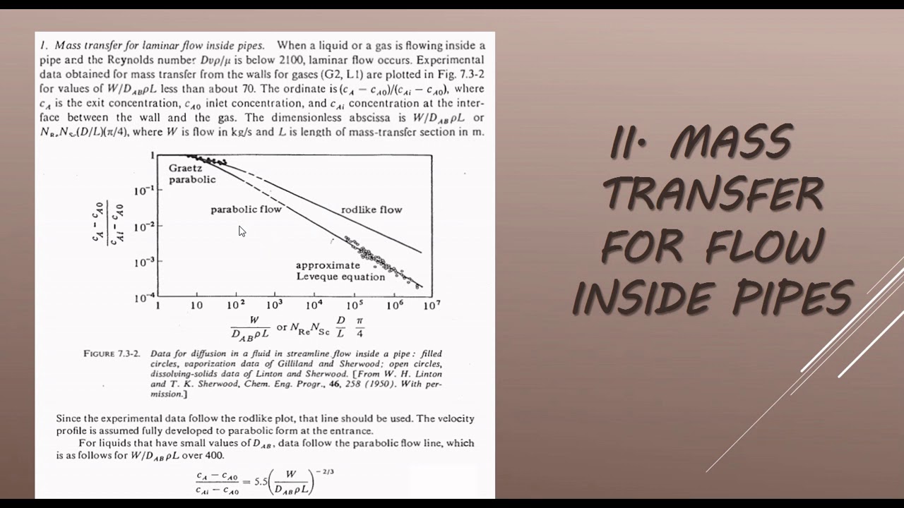 Mass Transfer for Flow Inside Pipes