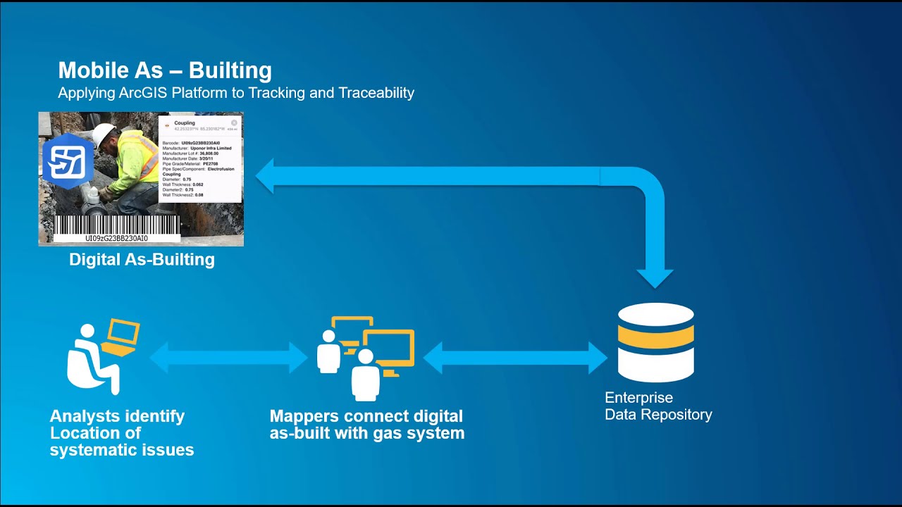 Esri Tracking and Traceability