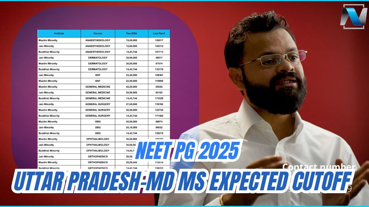 Uttar Pradesh State Private Medical College Expected Cutoff  II NEET PG 2025 II