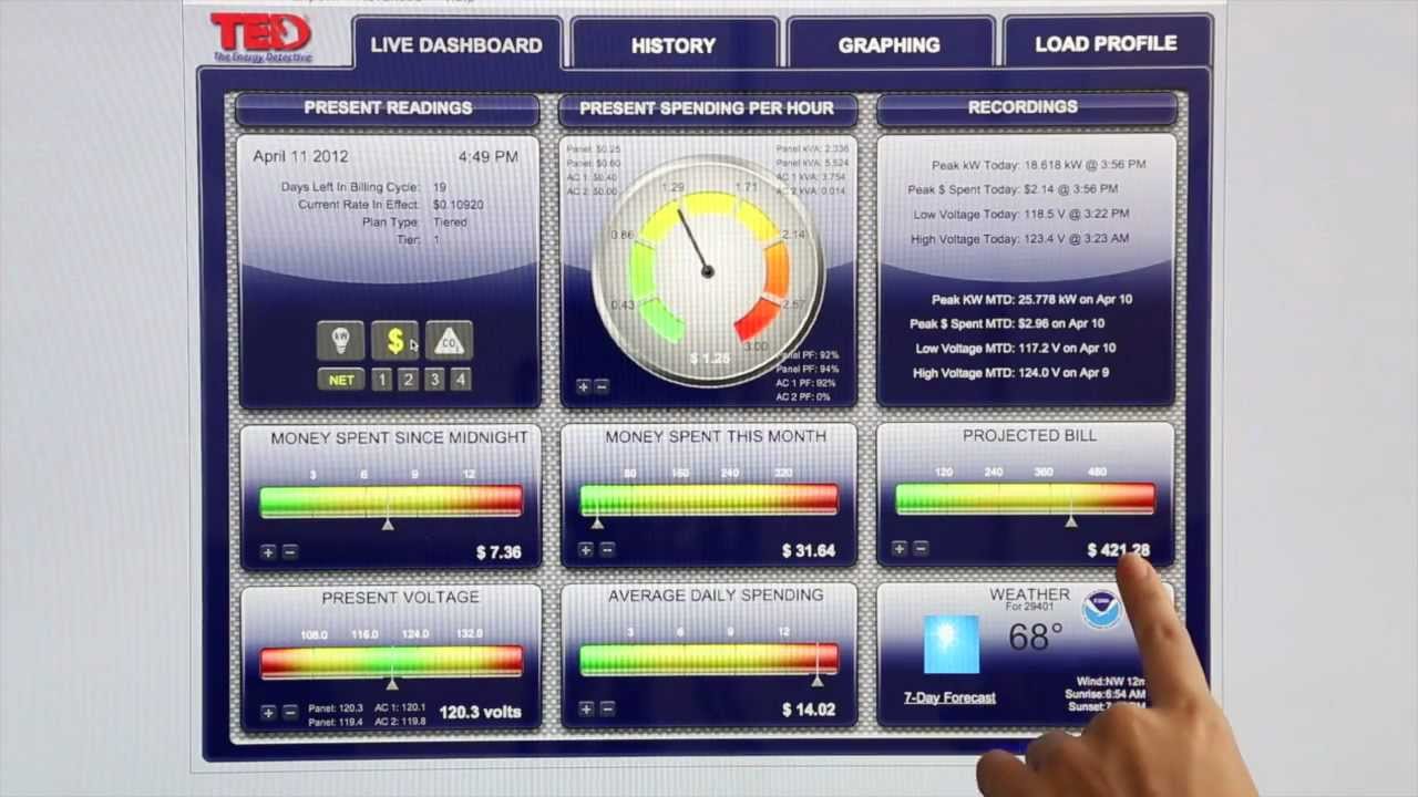 How to Lower your Electricity Bill
