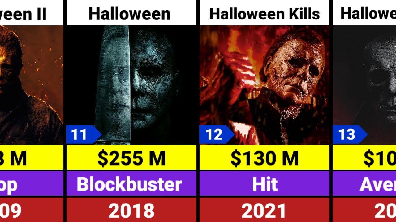 Halloween All Hits and Flops Movies List | Michael Myers Movies 