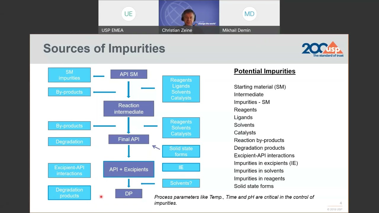 Impurities in Drug Substances/Products: Global Guidances & USP Perspective