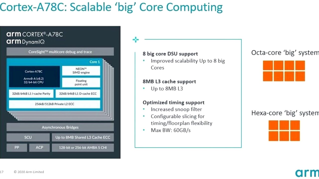 Arm Takes Aim at Laptops Cortex A78C Processor for PCs Introduced