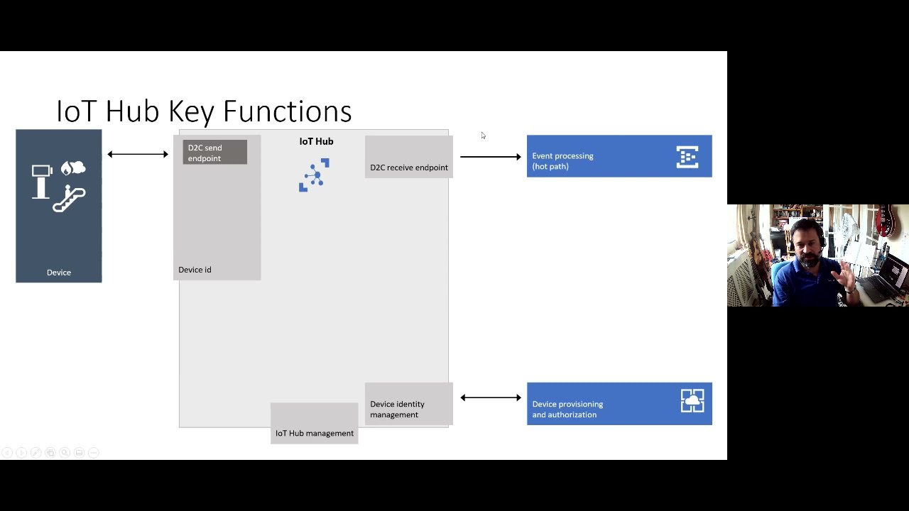 The Intelligent Edge with Microsoft's Richard Jones (Technical)