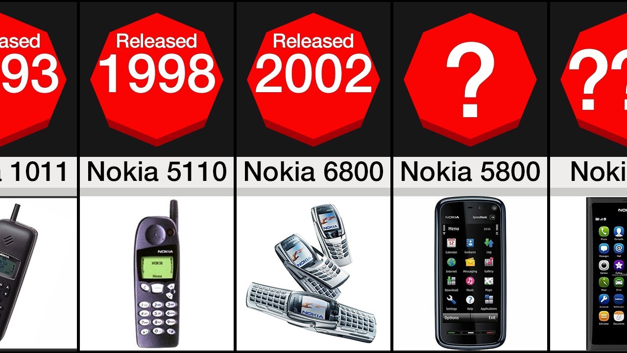 Evolution of Nokia Mobile 1984 - 2021 | History of Nokia