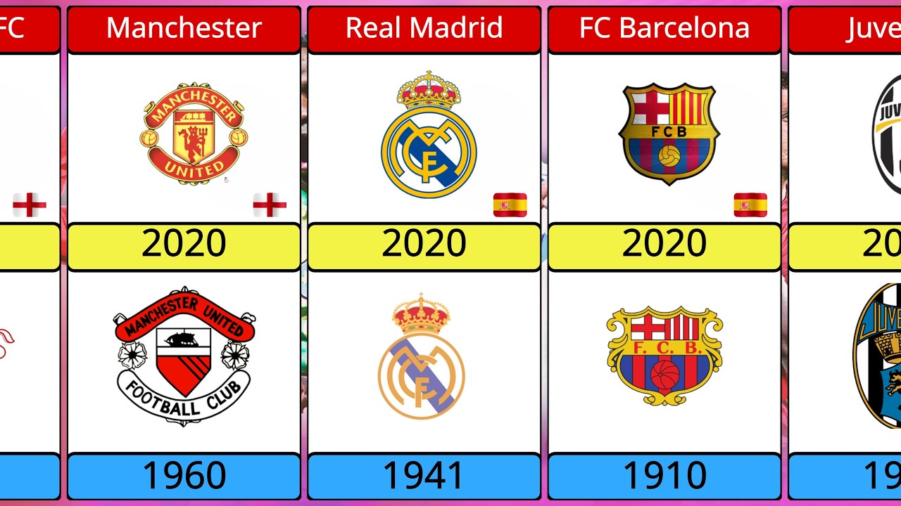 From Heritage to Minimalism | Evolution of Football Club Logos