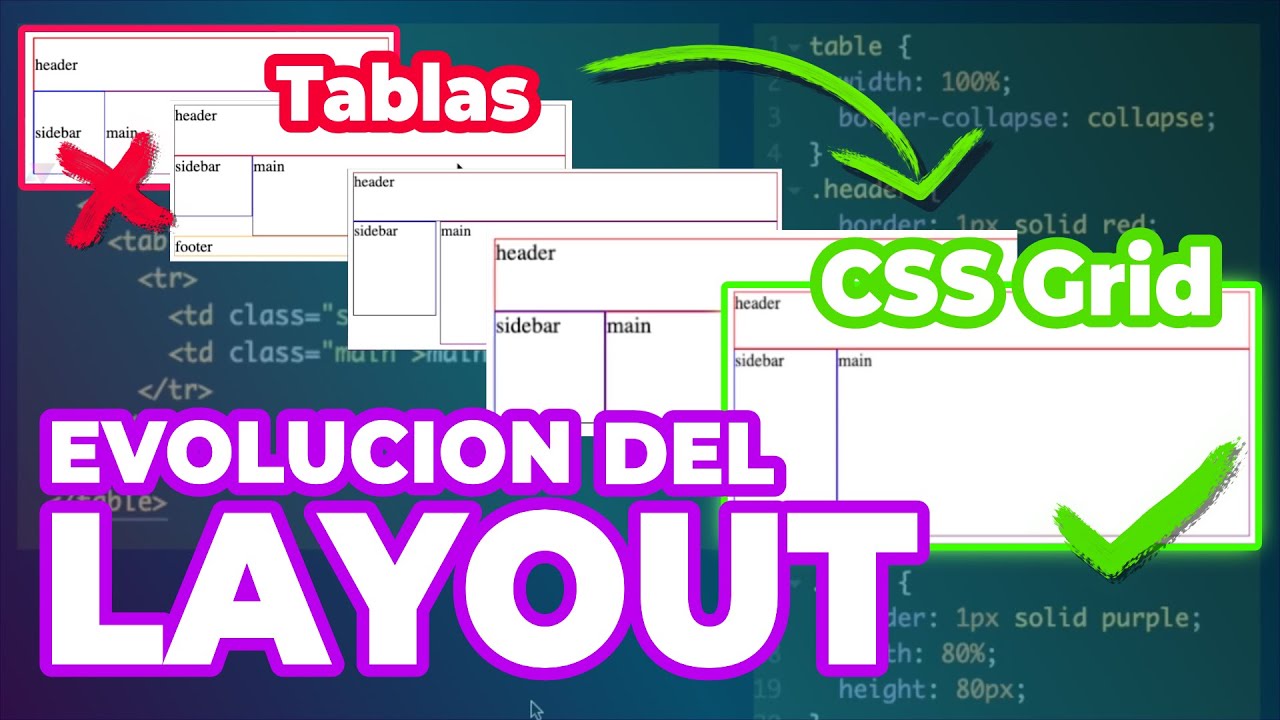 La evolución del layout en CSS