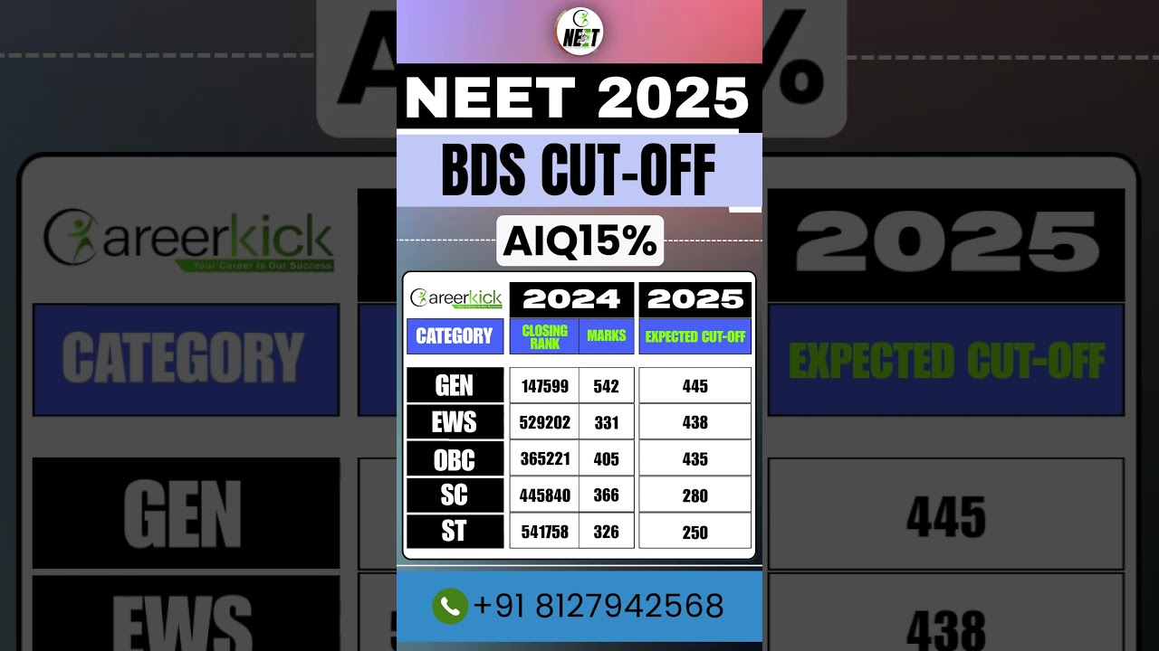 BDS 2026 Expected Cutoff | AIQ 15% #neet2026 #bds