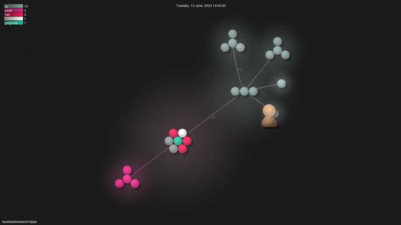 facebookresearch/ijepa - Gource visualisation