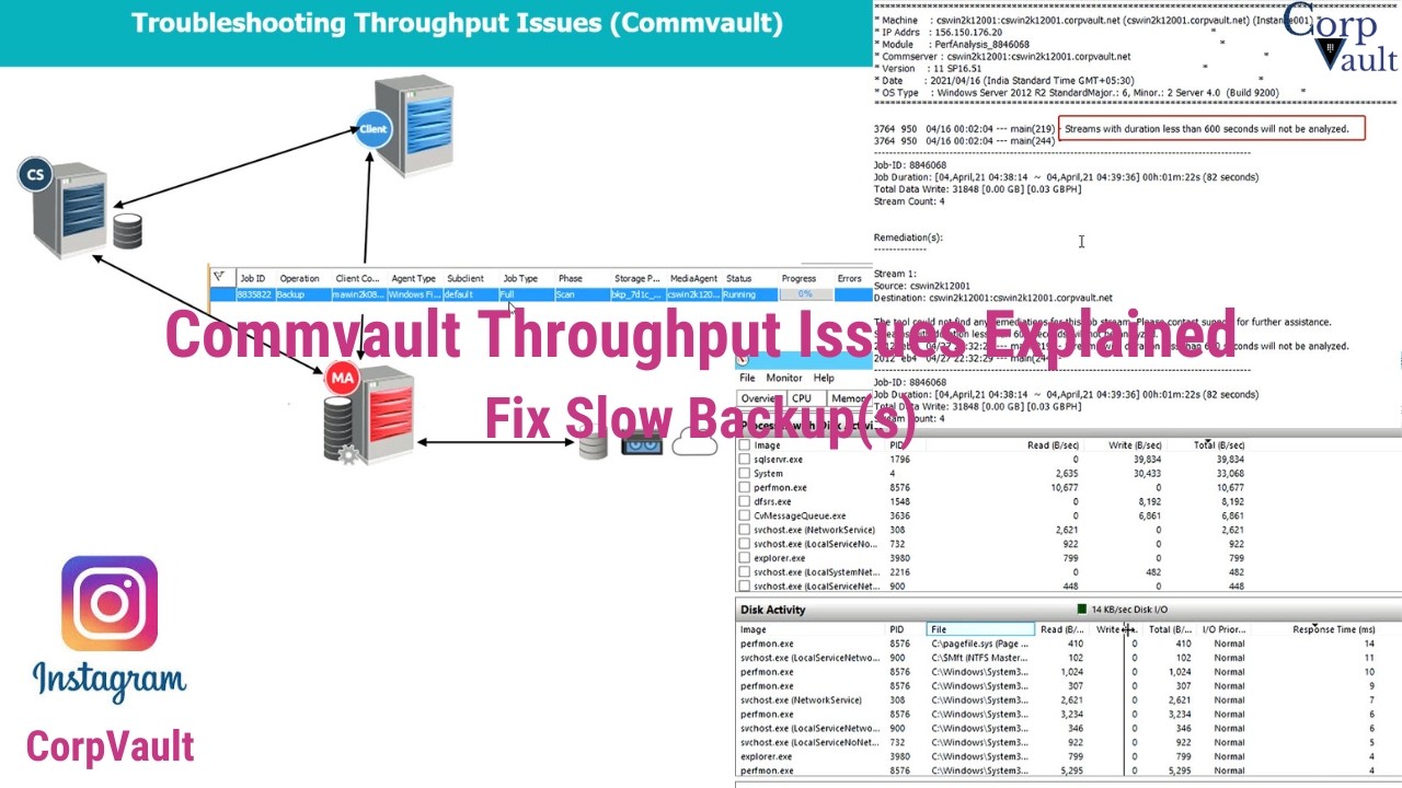 Устранение проблем с #пропускной способностью (#Commvault)