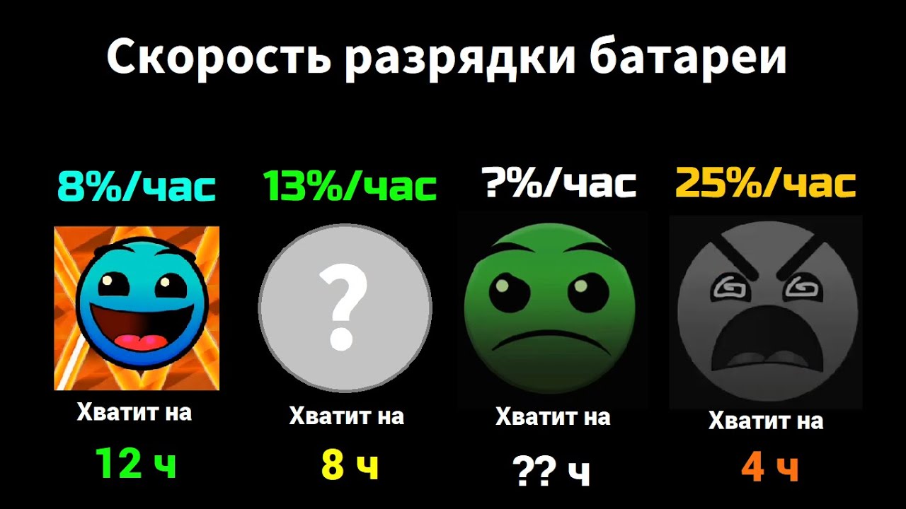 Как быстро разряжается батарея? /// Лица ГД /// СлавМедвед