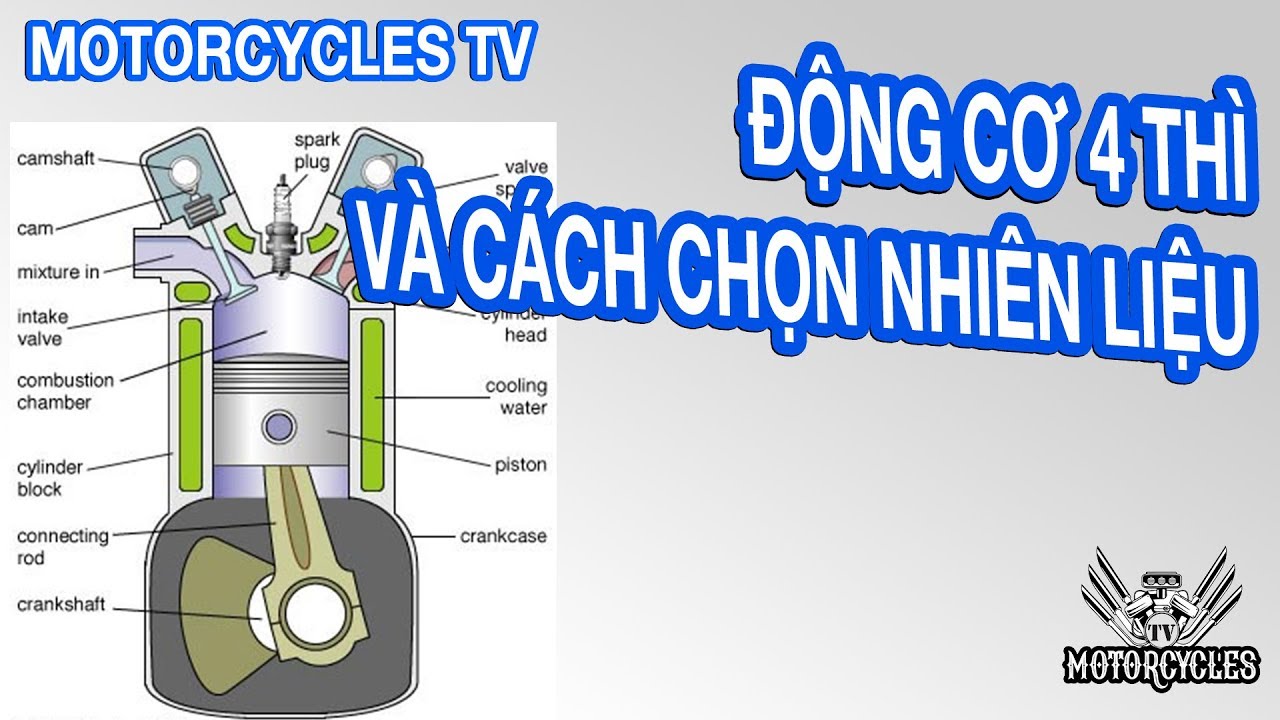 Video 30 Dạy Sửa Xe: Nguyên Lý Hoạt Động Của Động Cơ 4 Thì, Và Cách Chọn Đúng Loại Xăng