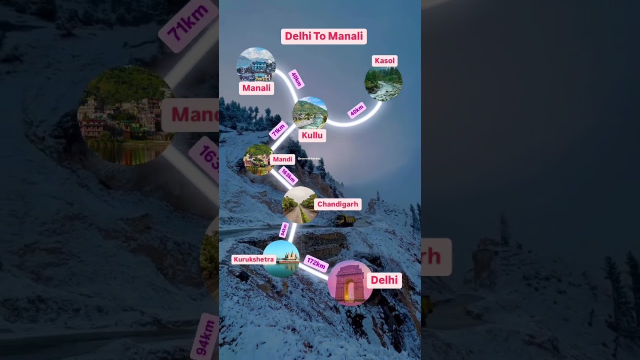 Delhi to Manali or Kasol #Kullu #Manali #Delhi #Kasol #Chandigarh #Mandi #routemap #vikassingla