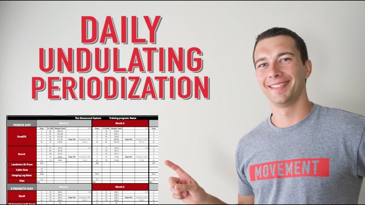 Daily Undulating Periodization Program | DUP Program Review | Linear vs. Undulating Periodization