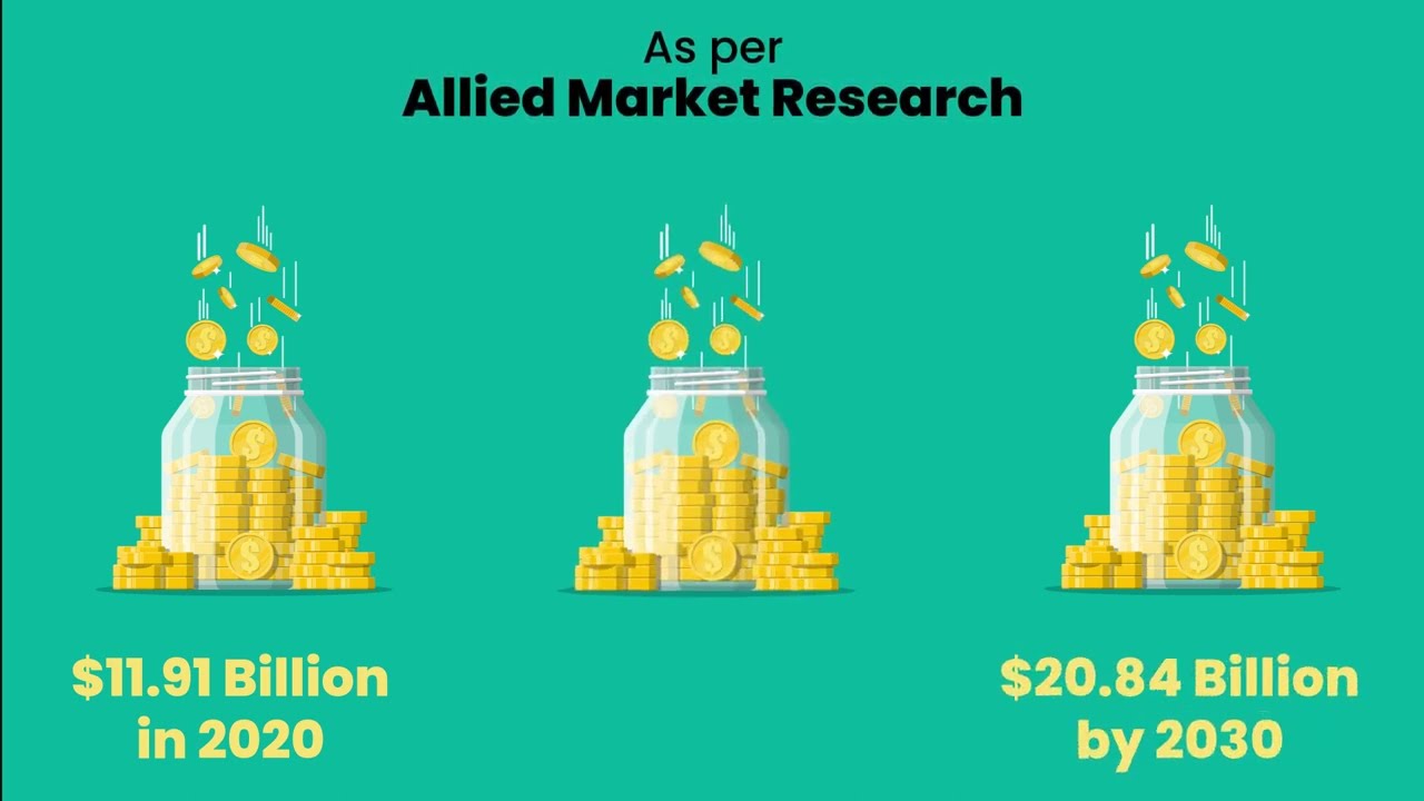 Satellite Bus market creating revolutionary demand in #aerospace & #defense industry