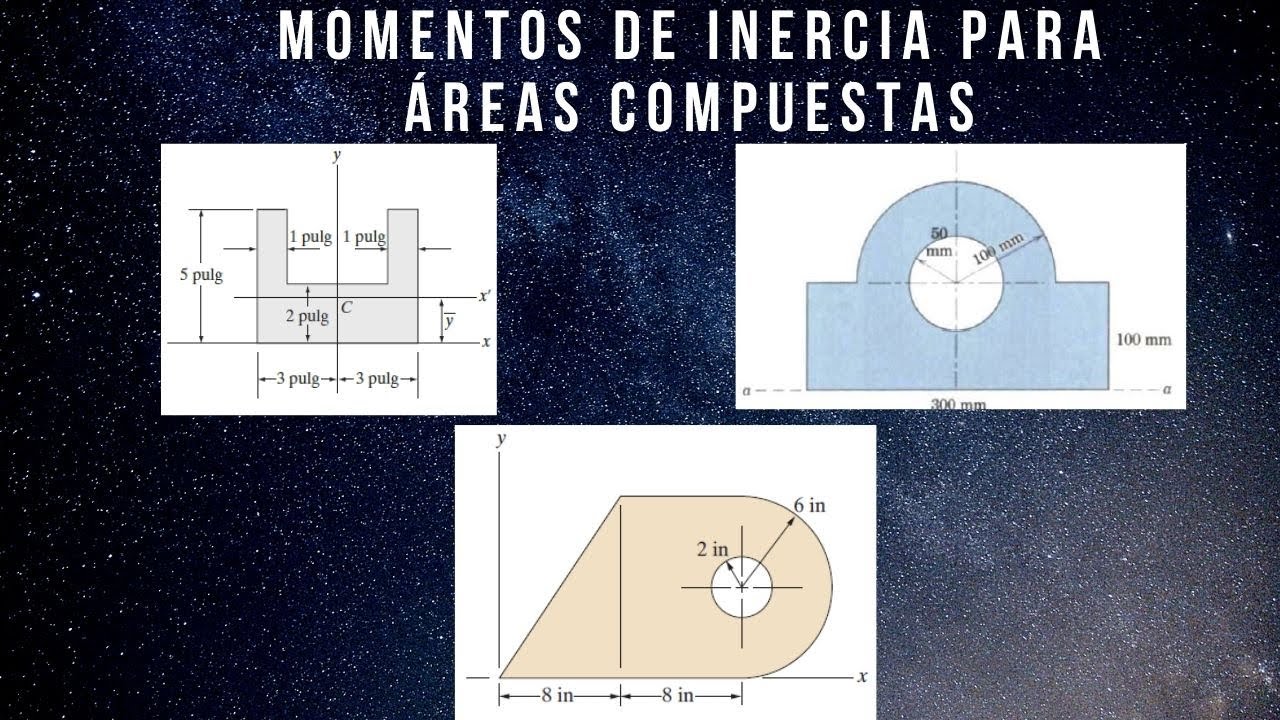 Momentos de inercia para Áreas compuestas