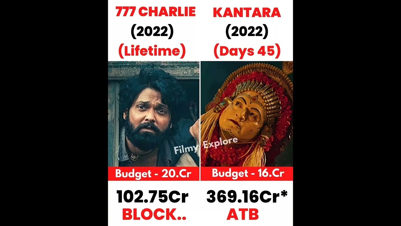777 Charlie vs Kantara movie comparison #shorts #movie #boxofficecollection #comparison