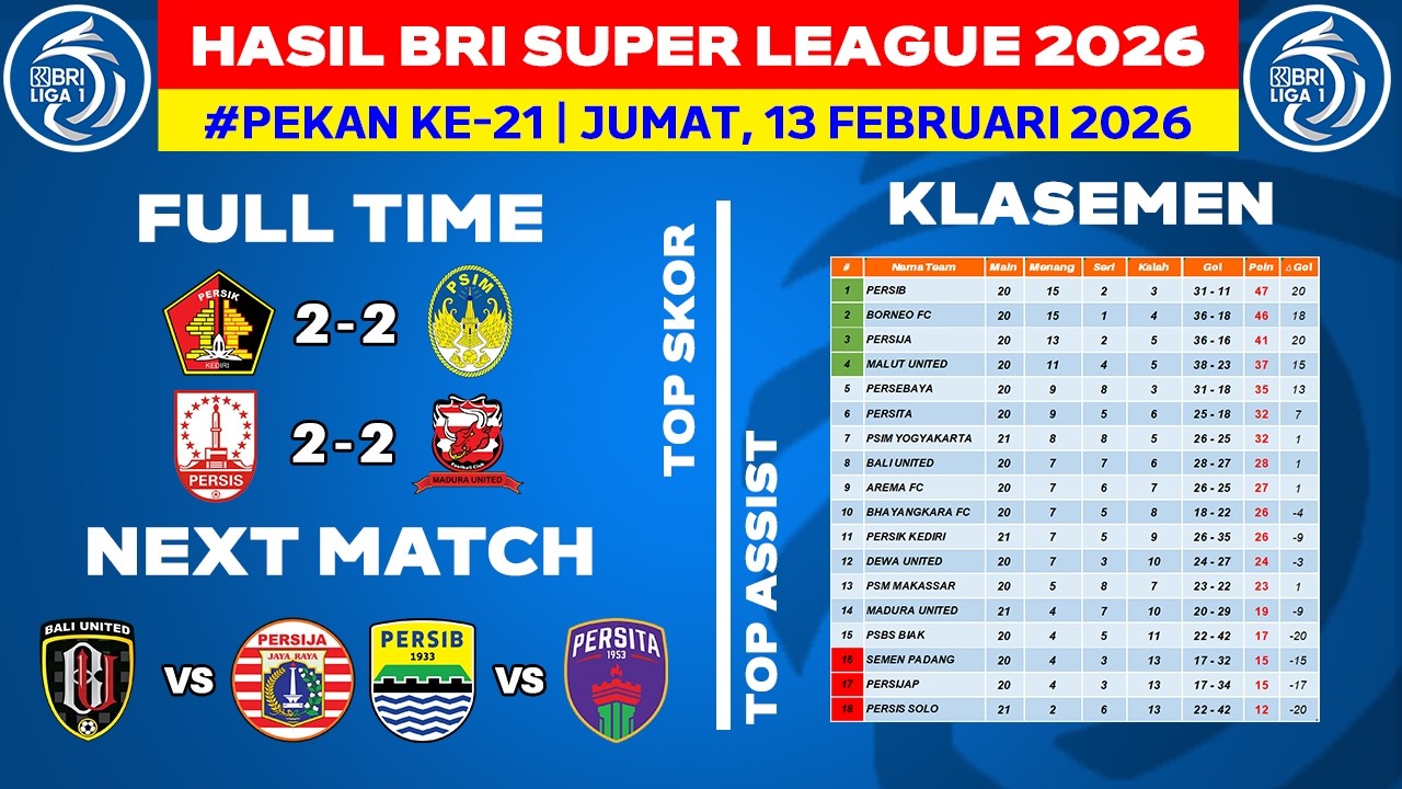 Hasil Liga 1 Hari Ini - Persik vs PSIM - Klasemen BRI Super League 2026 Terbaru