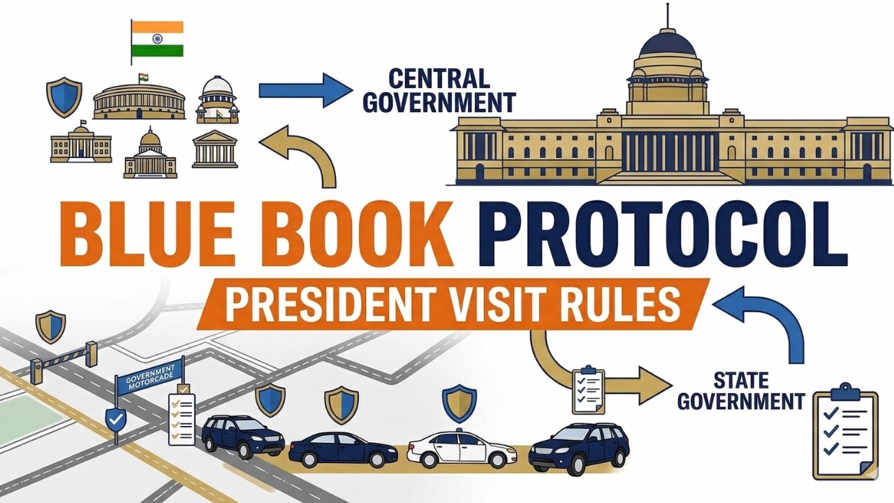 Blue Book Protocol | President Visit