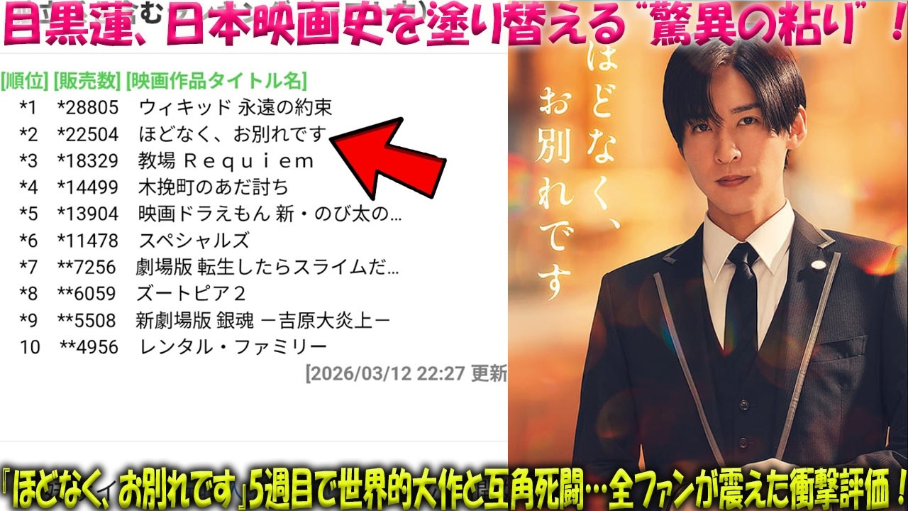 目黒蓮、日本映画界の歴史を塗り替える“驚異の粘り”！W主演作『ほどなく、お別れです』公開5週目でなお世界的大作と互角の死闘…衝撃の最新ランキングに全ファンが震えた「俳優・目黒蓮」真実の評価-八五TV
