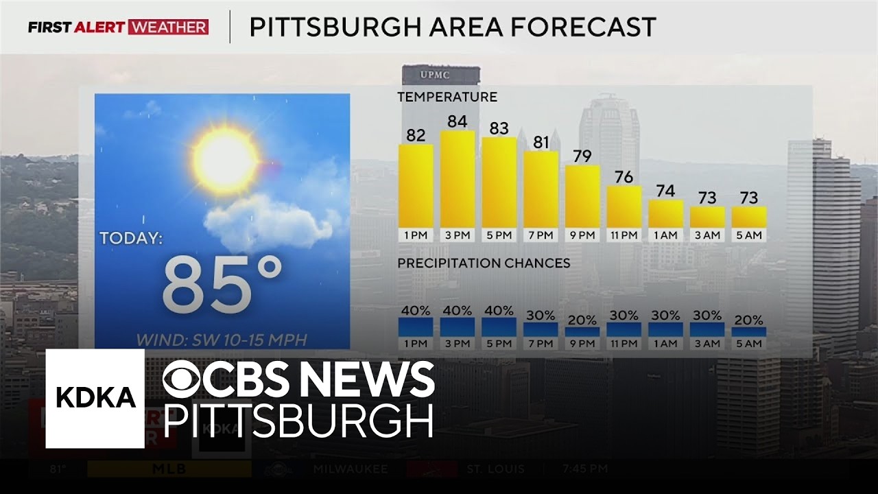 KDKA-TV Afternoon Forecast (7/9)