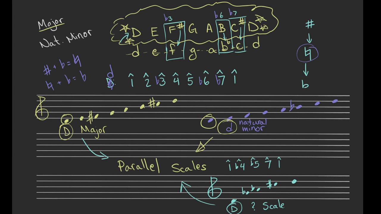 Parallel Scales | StevenJacks.com