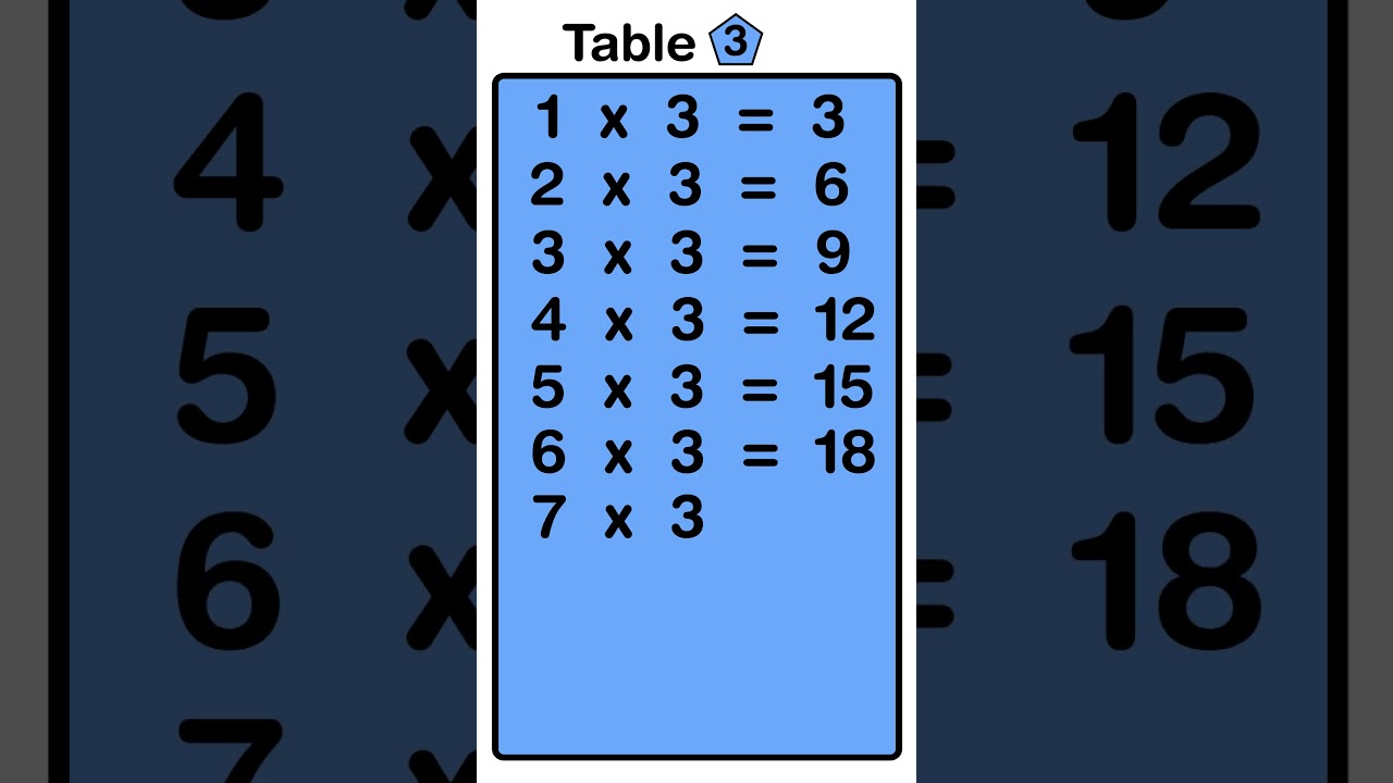 3 Tables | Learn Tables Multiplication | Easy and fast way to learn | Learn Multiplication