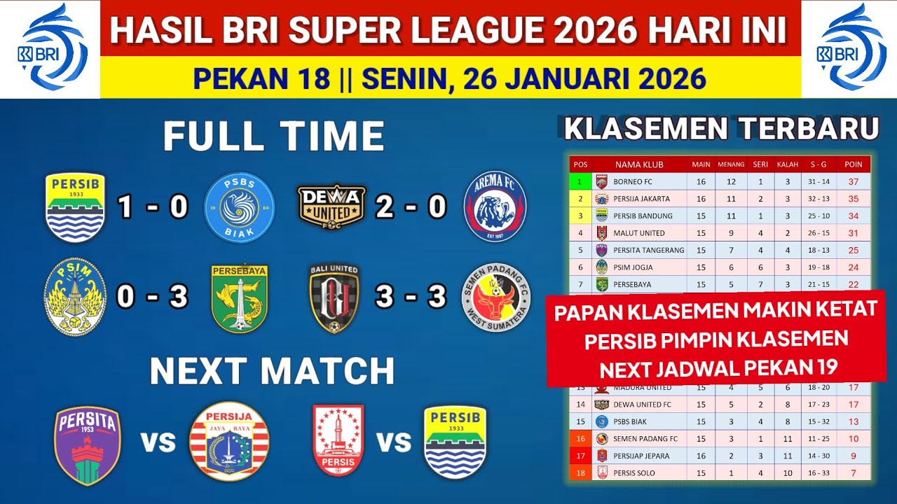 Hasil Liga 1 2026 Hari ini - Dewa United vs Arema FC - Klasemen liga 1 2025 terbaru hari ini