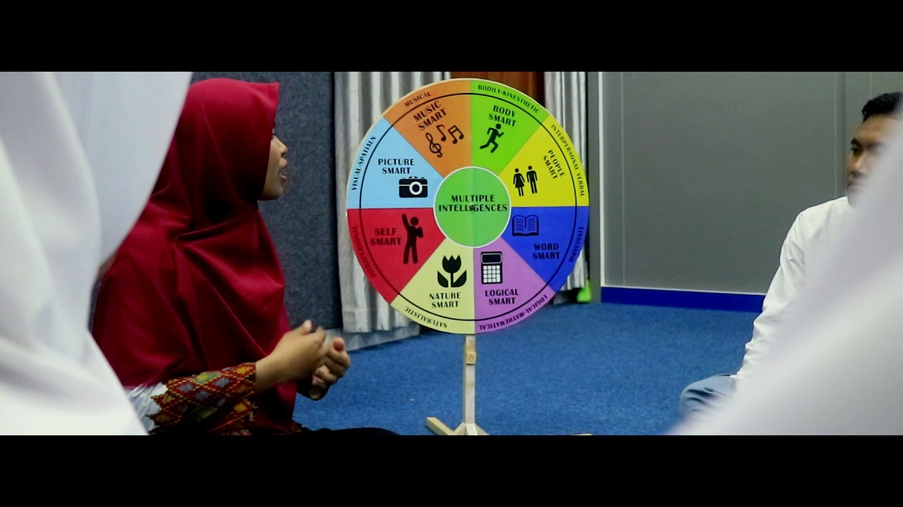 Who am I_Nina Sa'diatul Gina_Universitas Ahmad Dahlan
