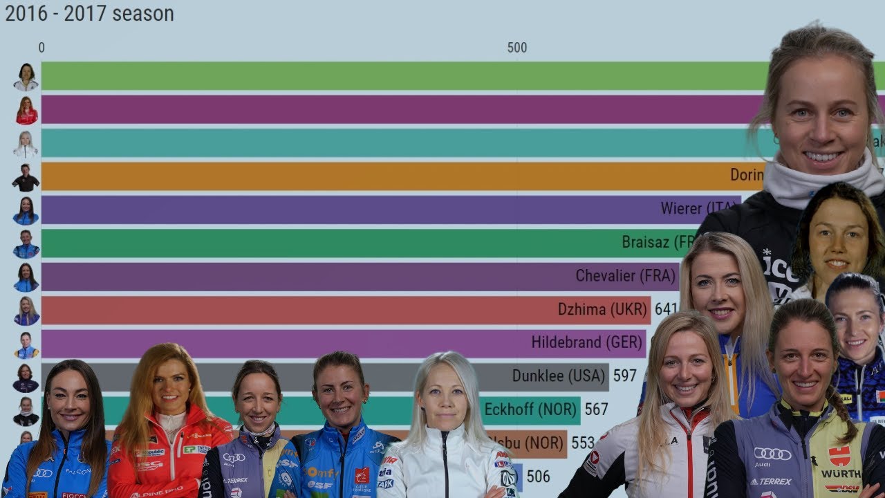 Biathlon women´s world cup rankings (seasons 2013/14 - 2020/21)