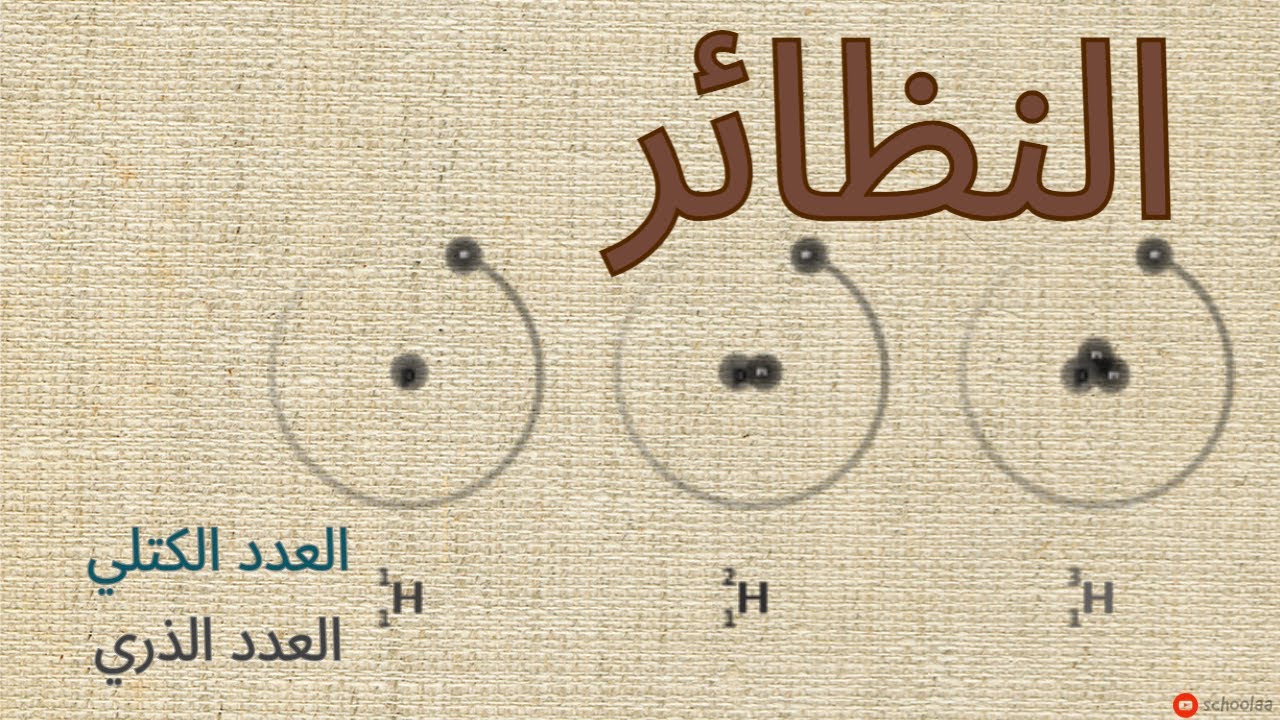 النظائر و العدد الذري و العدد الكتلي