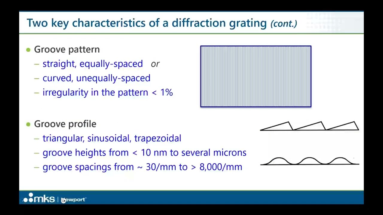 Mastering Diffraction Gratings - Selection and Integration Techniques for Analytical Instrumentation