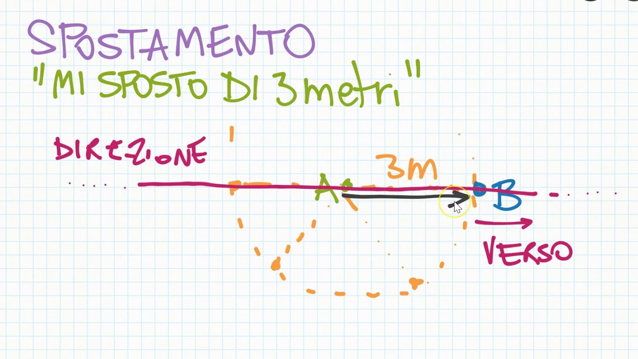 Grandezze vettoriali e scalari
