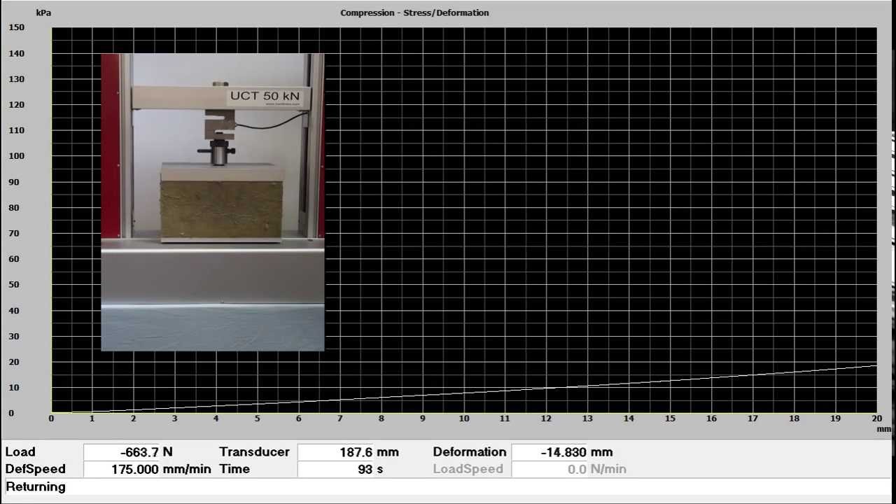 UCT 50kN EN 826 Compression Test