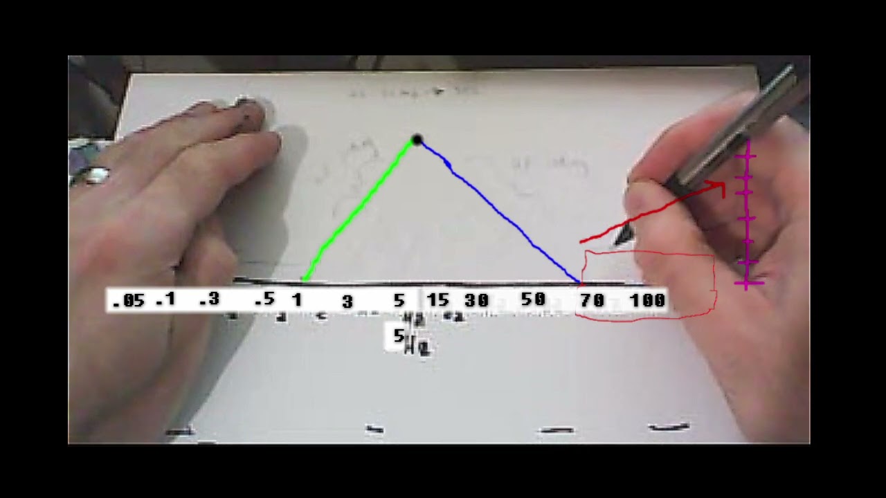 Understanding EEG Filters