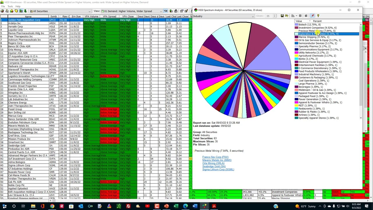 Wyckoff Demand and Supply Scans, 19 Minutes