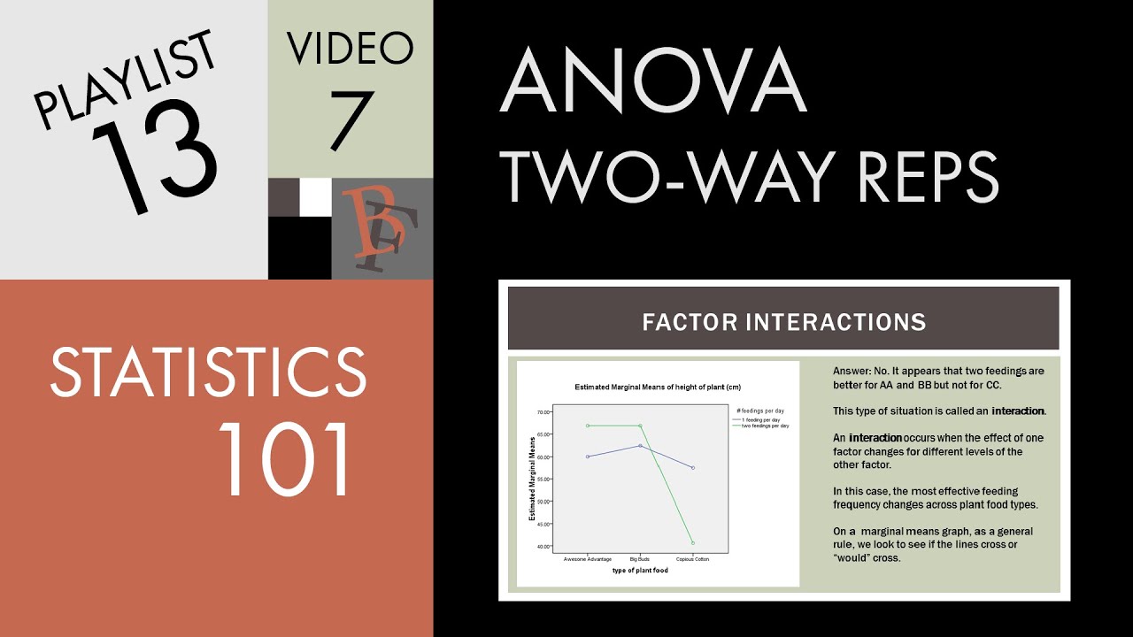 Statistics 101: Two-way ANOVA with Replication, Interactions
