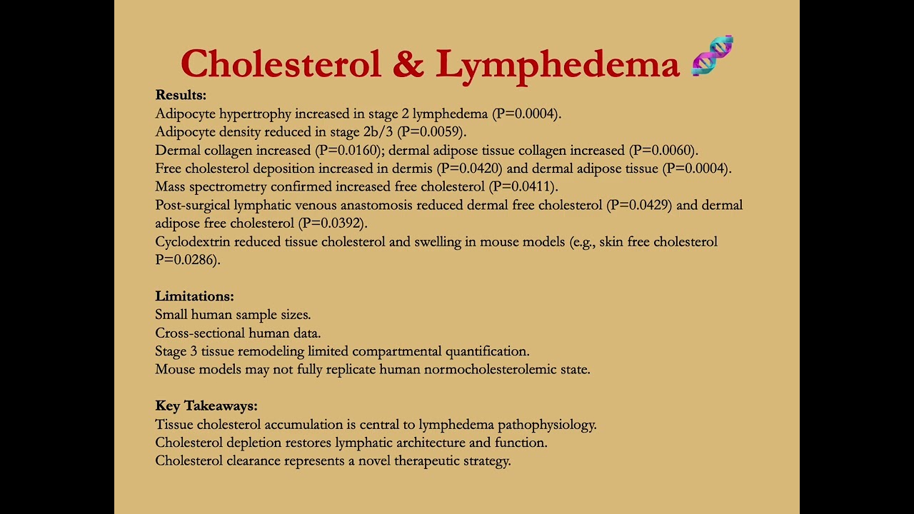 Chronic lymphedema may not just be about fluid. It may be about cholesterol. 🧬
