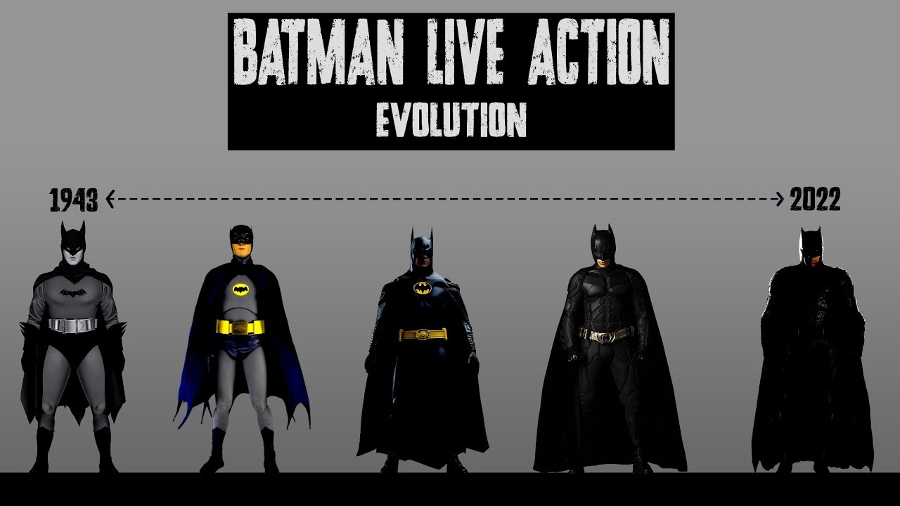 Batman Evolution 1943–2025