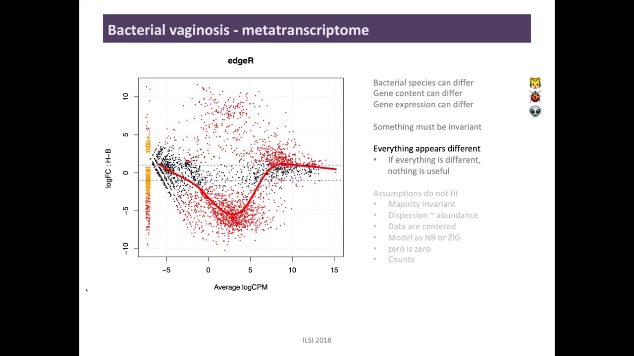 Analyzing Mega Genomes and Meta Transcriptomes Using Compositional Data Methods