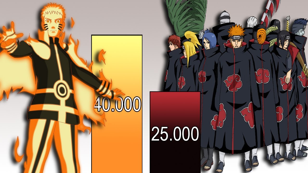 NARUTO VS AKATSUKI POWER LEVELS COMPARISON