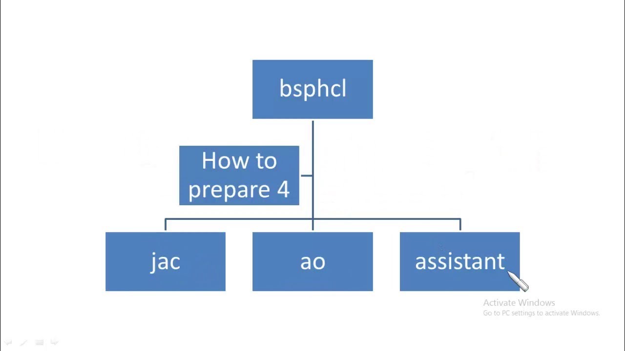 HOW TO PREPPARE FOR BSPHCL ?