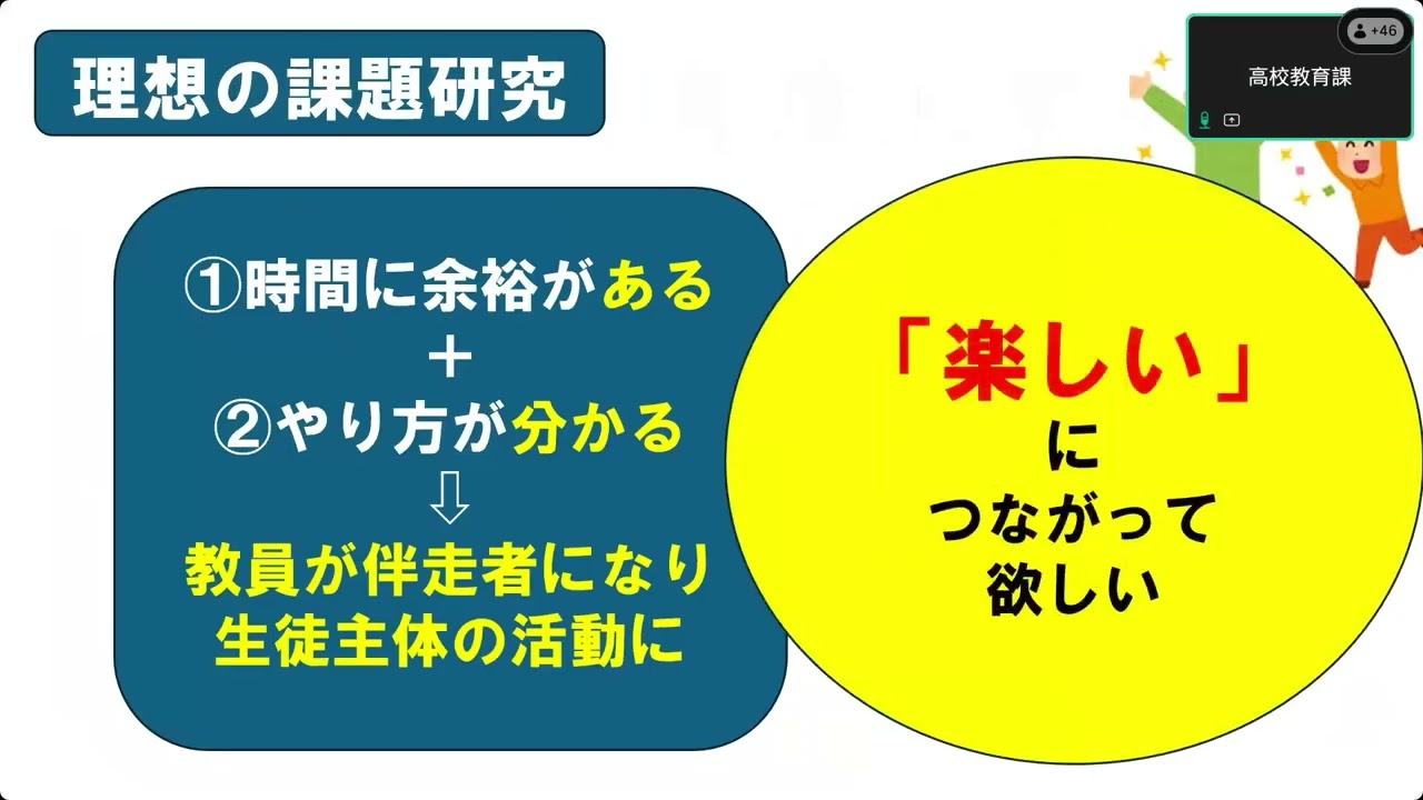発表ⅡA　Time Tact導入の背景と教育現場での活用（島原翔南）