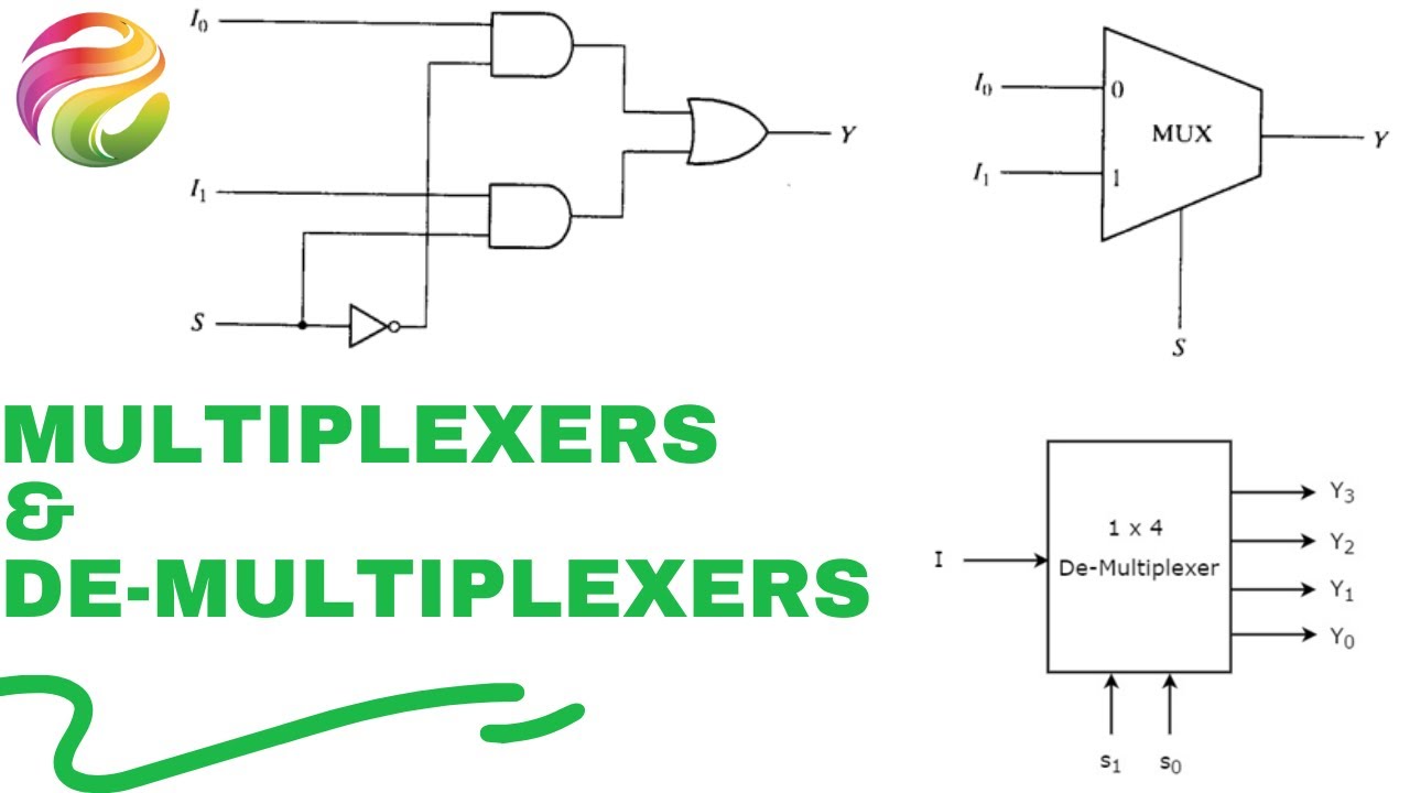 Multiplexers & De-multiplexers - Digital Logic Design