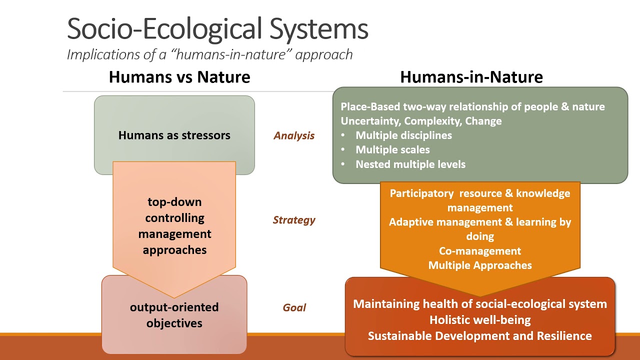 Socio Ecological Systems