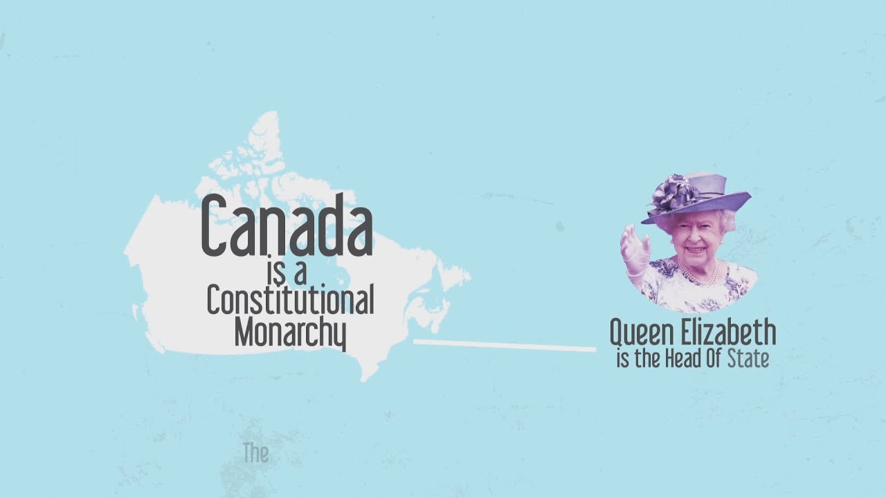 The Queen's Power in Canada